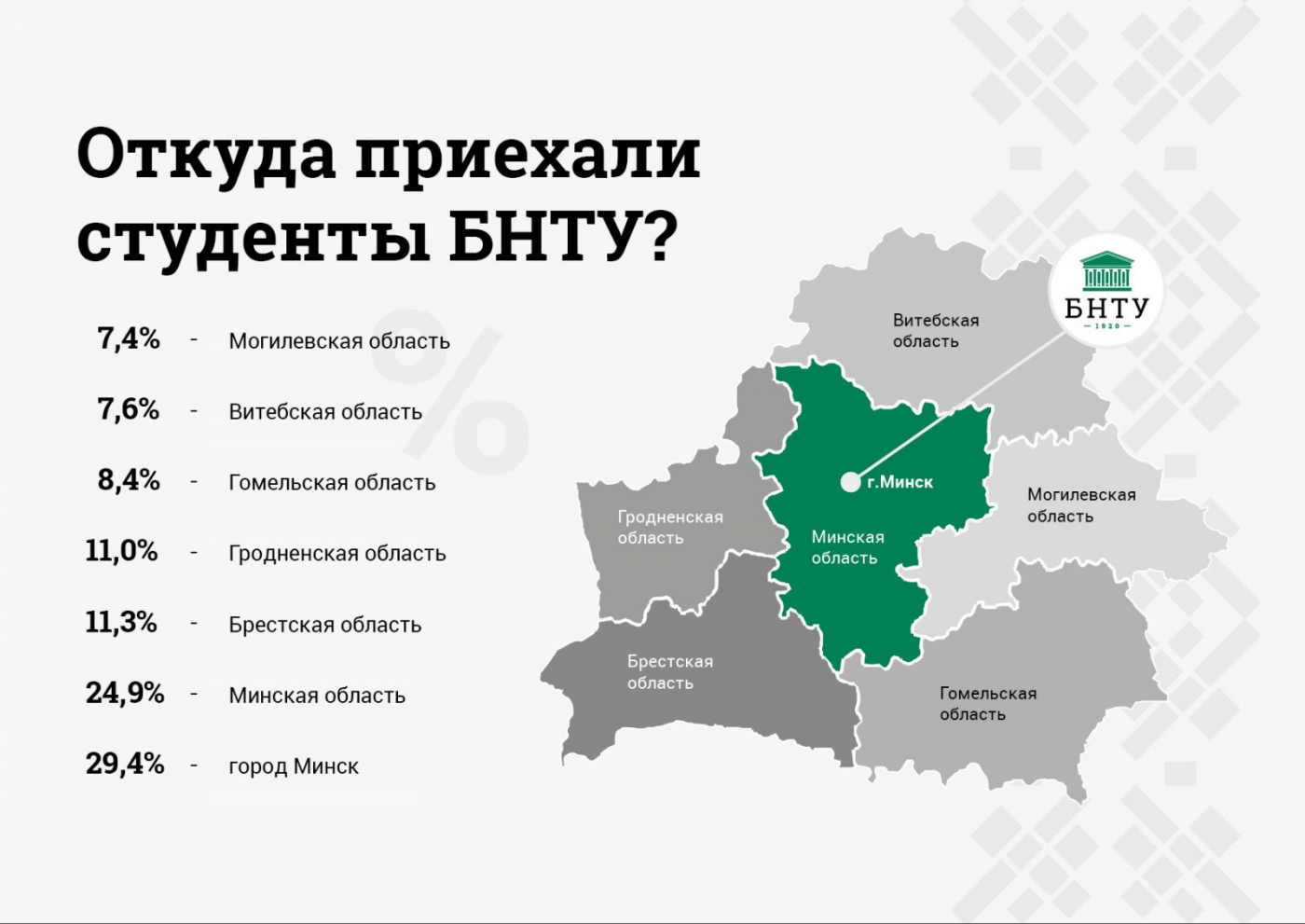 Все дороги ведут в БНТУ